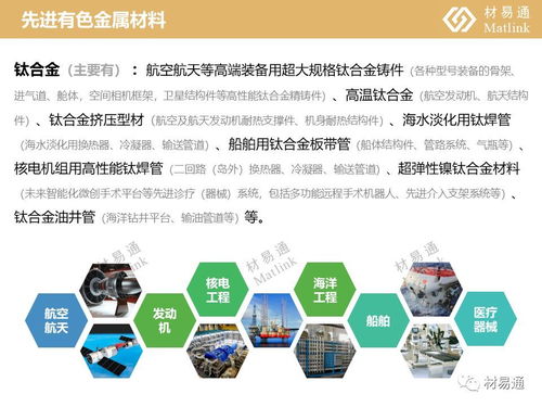 新材料重點產品研究報告